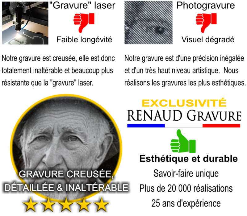 Comparatif des techniques de gravure de photo