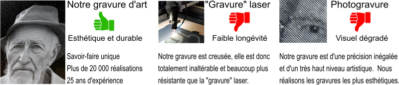 Gravure de très haute qualité
