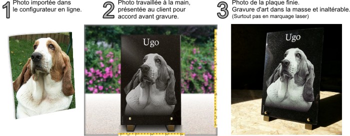 Les étapes de gravure pour faire une plaque funéraire avec photo